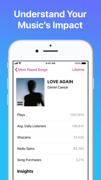 Apple Music for Artists screenshot1