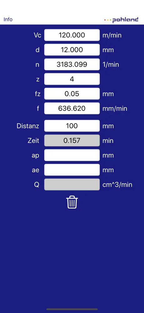Schnittdaten