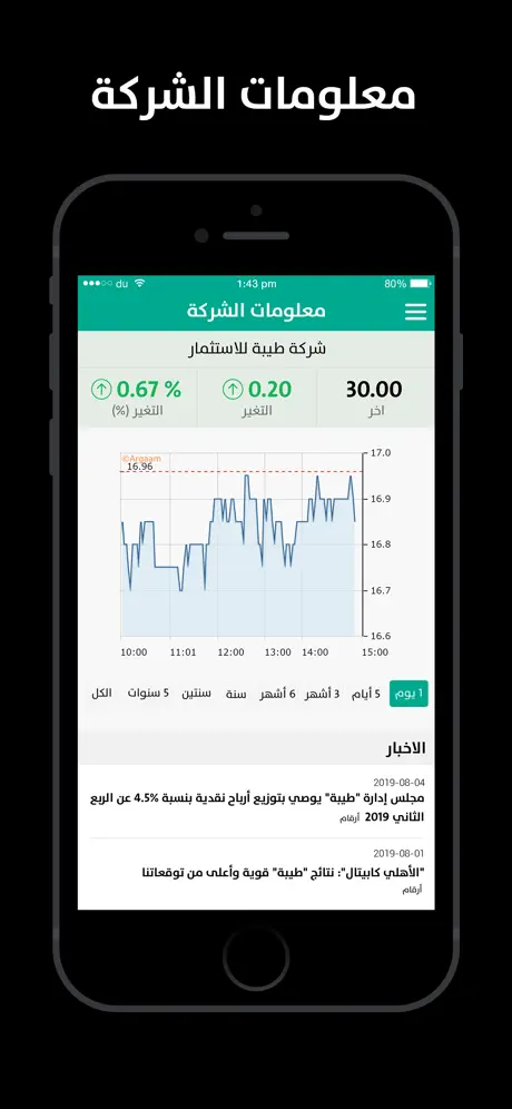 Taiba for Investment Co.