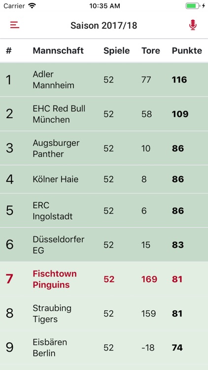 fischtownlive - Fan-Radio