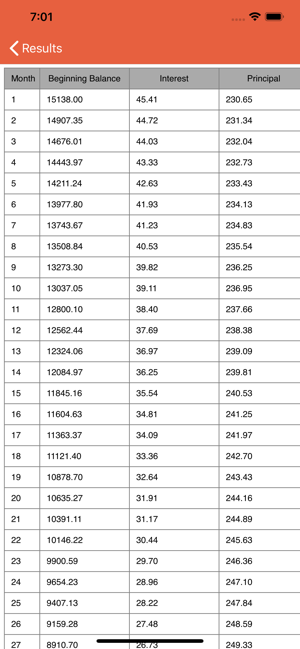 Auto Loan Calculator: Car Loan(圖3)-速報App