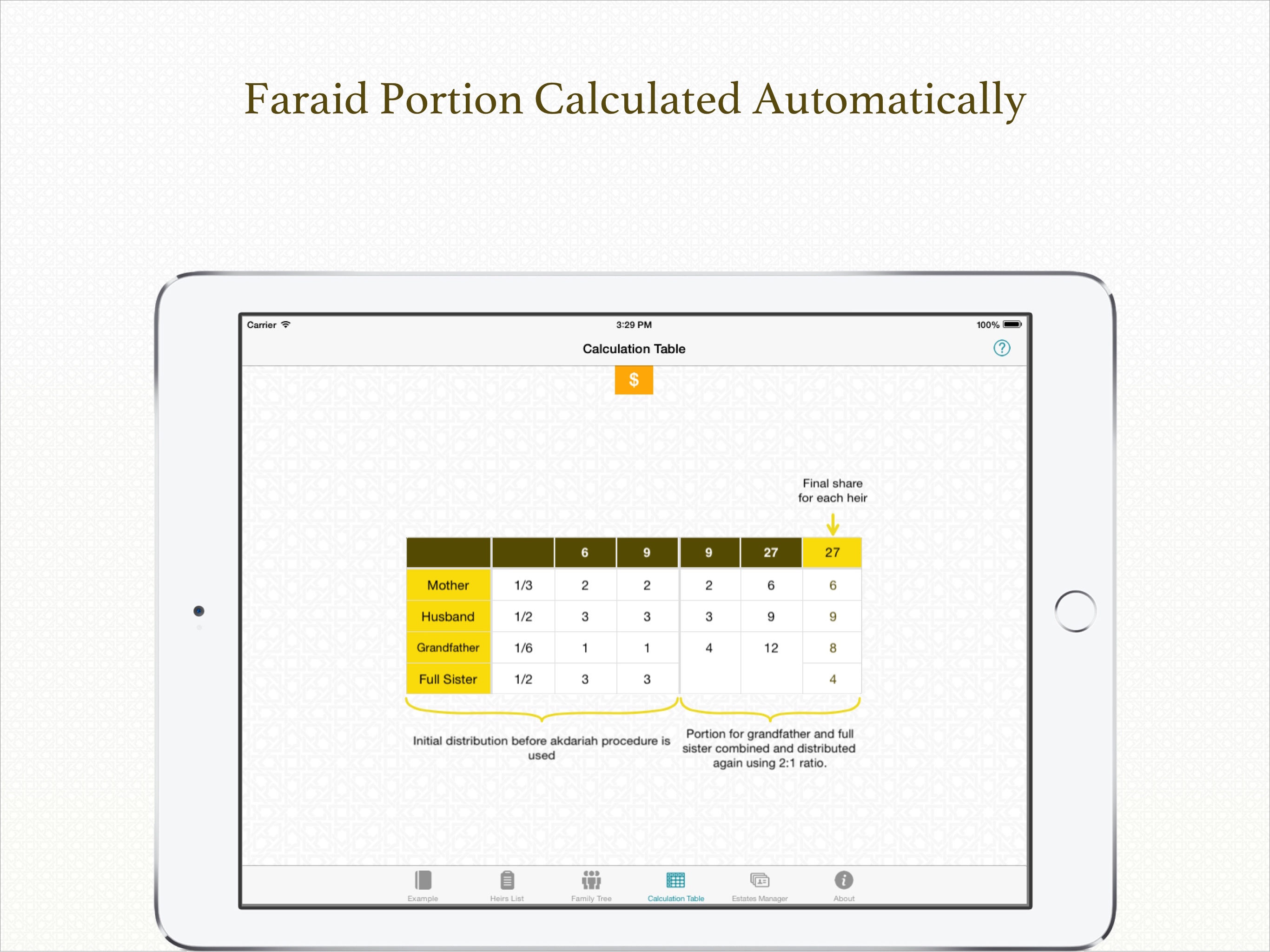 iFaraid Calculator