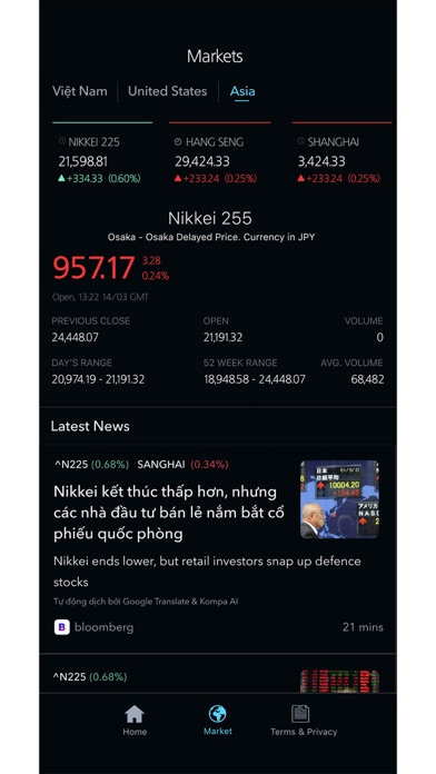 Screenshot #3 pour Kompa Finance