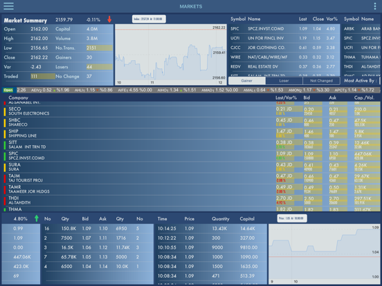 Screenshot #6 pour ASELIVE