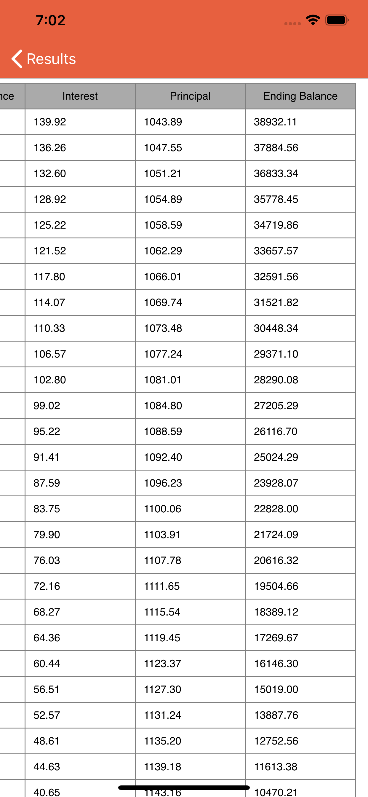 Auto Loan Calculator: Car Loan