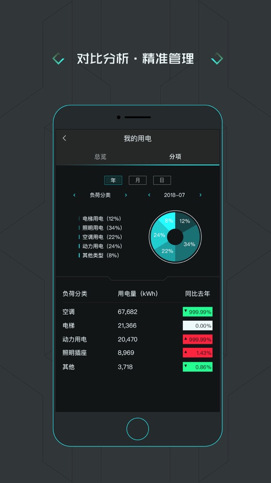 #3. 益电宝-数据改变未来 (iOS) 由: 四川万益能源科技有限公司