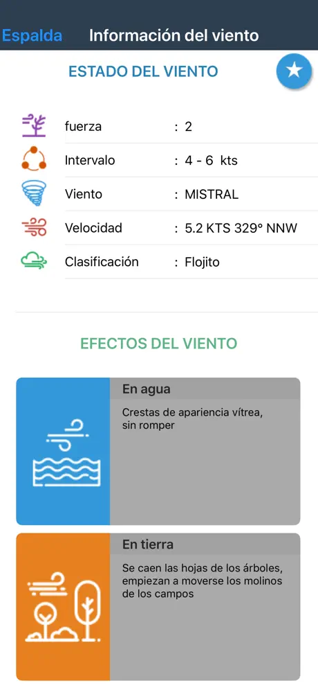 Pronóstico del viento