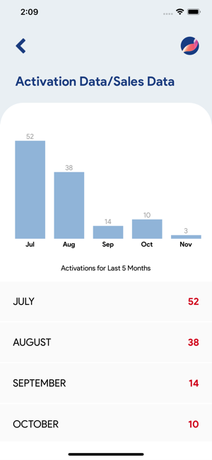 Spectranet Dealer App(圖3)-速報App