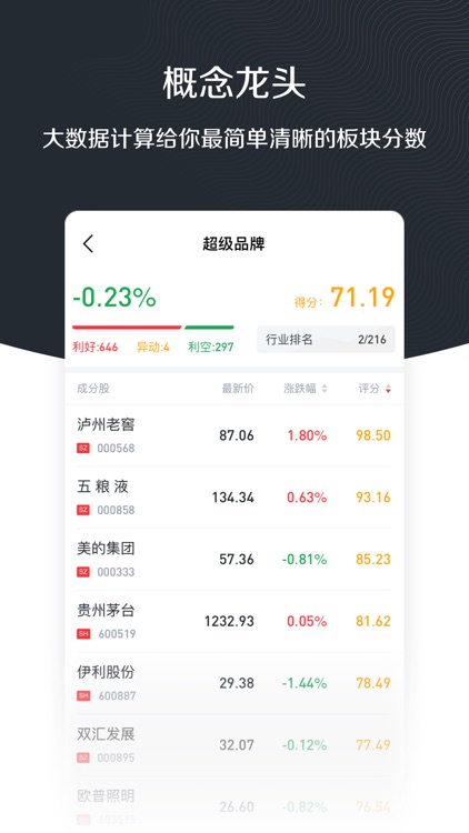 财神股票-模拟炒股,股票行情分析软件 screenshot-3