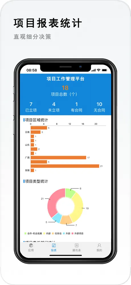 企业协同管理