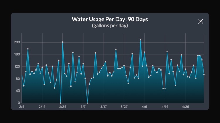 DROP Connect screenshot-3