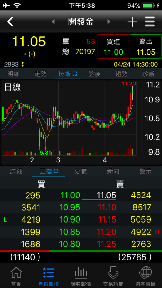#5. 凱基證券「隨身營業員」 (iOS) 由: KGI Securities Co. Ltd.