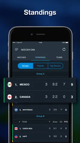 Game screenshot Scores for Gold Cup hack