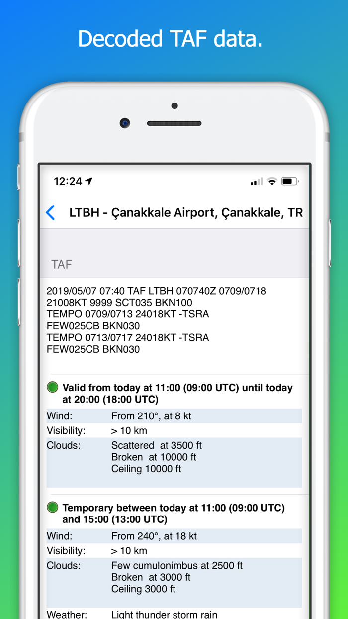 AeroPlus Aviation Weather