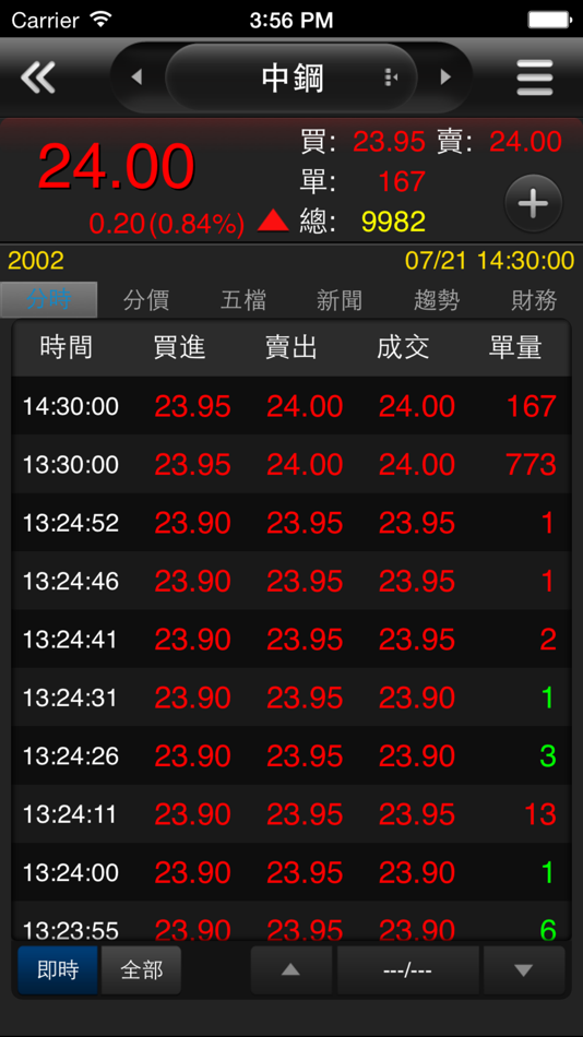 #1. 群益證券 掌中財神全球通 (iOS) 由: The Capital Group