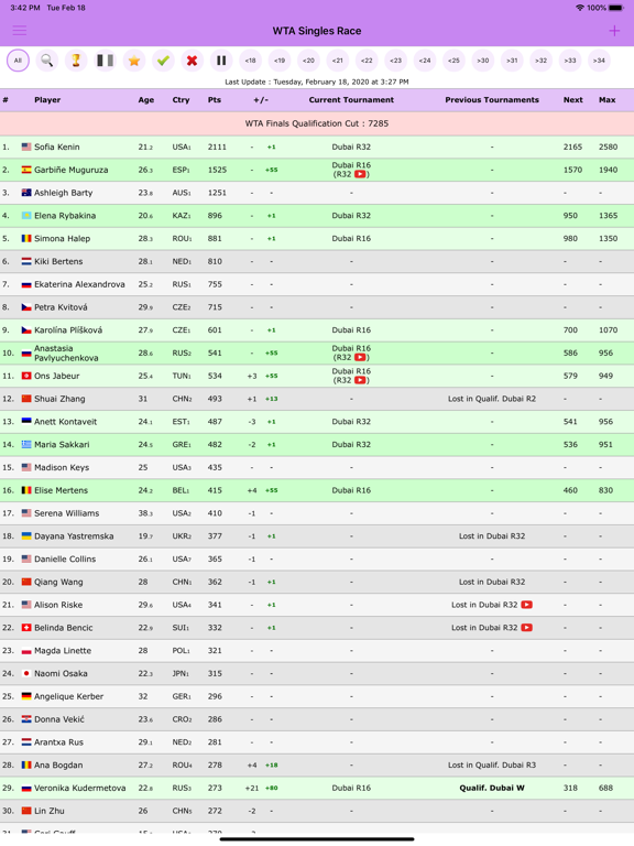 Live Tennis Rankings screenshot