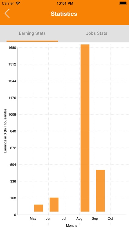 TCS Service Providers screenshot-3
