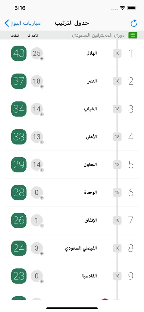 جدول المباريات