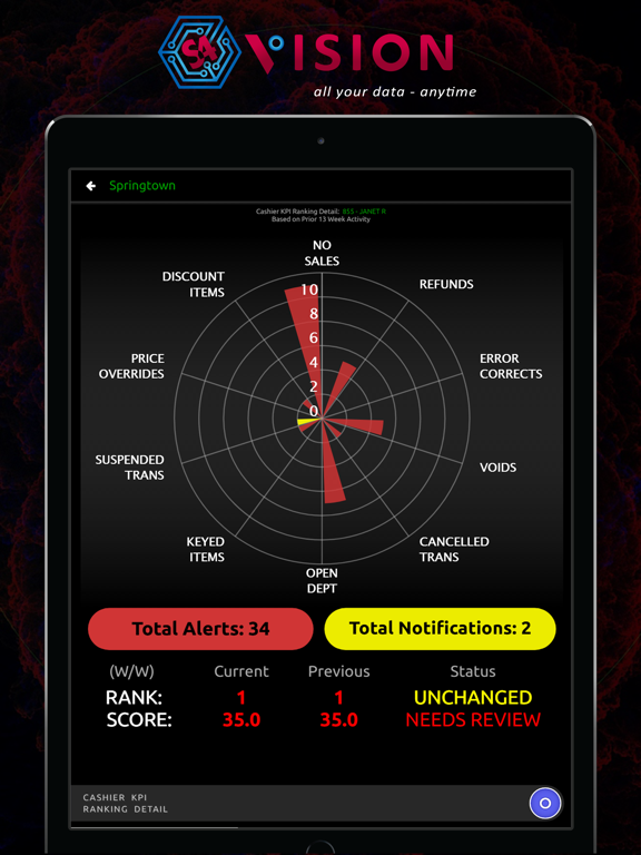 S4Vision Grocery iPad screenshot 5 - Business app