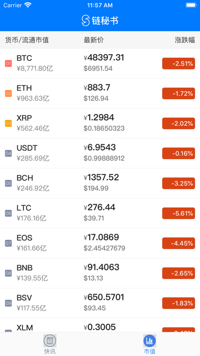 Screenshot #2 pour 链秘书