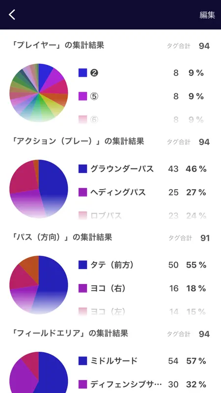 SPLYZA Teams screenshot 2 of 4