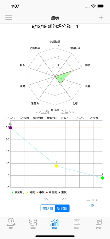 簡單抑鬱測試PHQ-9