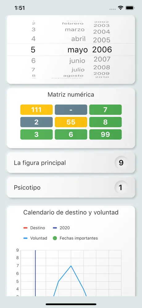 Numerología rápida 69