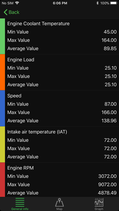 inCarDoc OBD2 ELM327 Scanner Screenshot