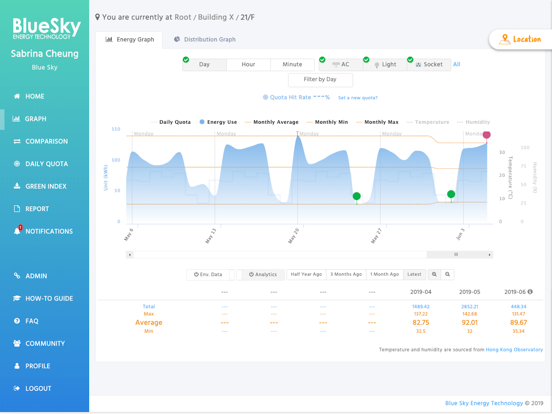 Screenshot #4 pour Blue Sky Dashboard