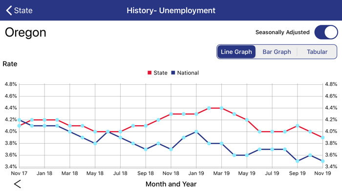 BLS Local Data