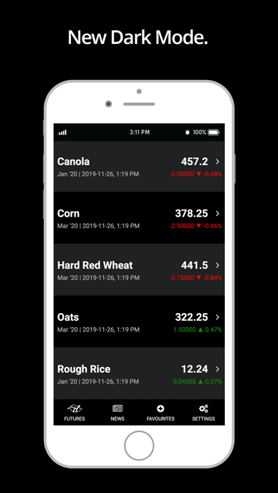 RealAg Markets Screenshot