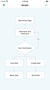 MindFlow - Struct Flow Diagram screenshot
