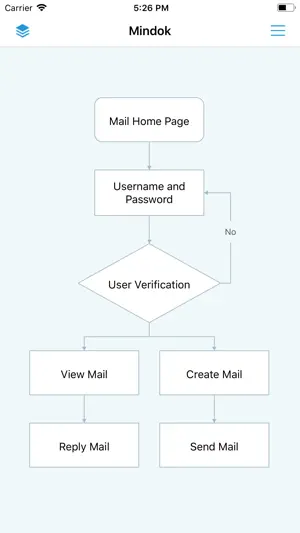 MindFlow - Struct Flow Diagram screenshot 1