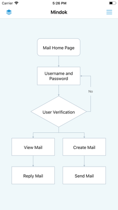 MindFlow - Struct Flow Diagram screenshot 1
