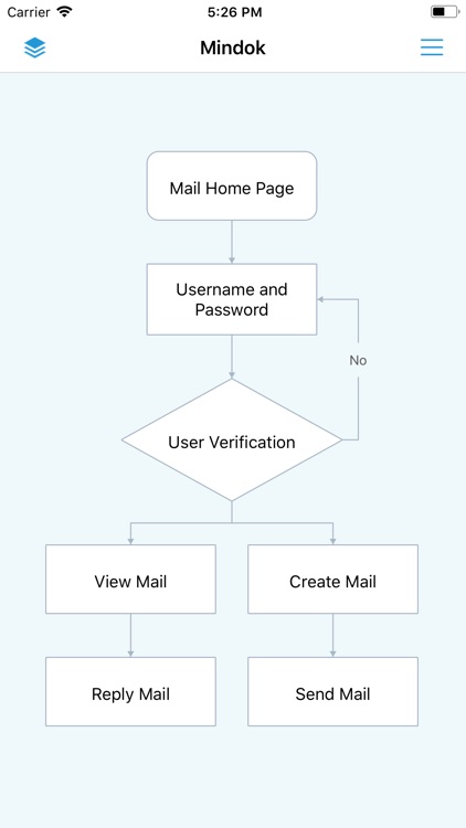MindFlow - Struct Flow Diagram