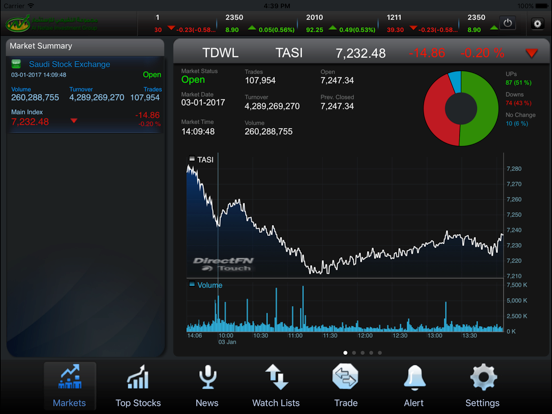 Screenshot #4 pour ALNEFAIE for iPad