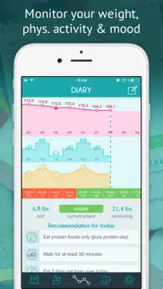 dukan diet - official app problems & solutions and troubleshooting guide - 3