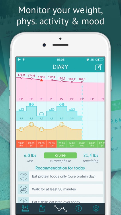 Dukan Diet - official app