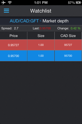 Protrader SA screenshot 3