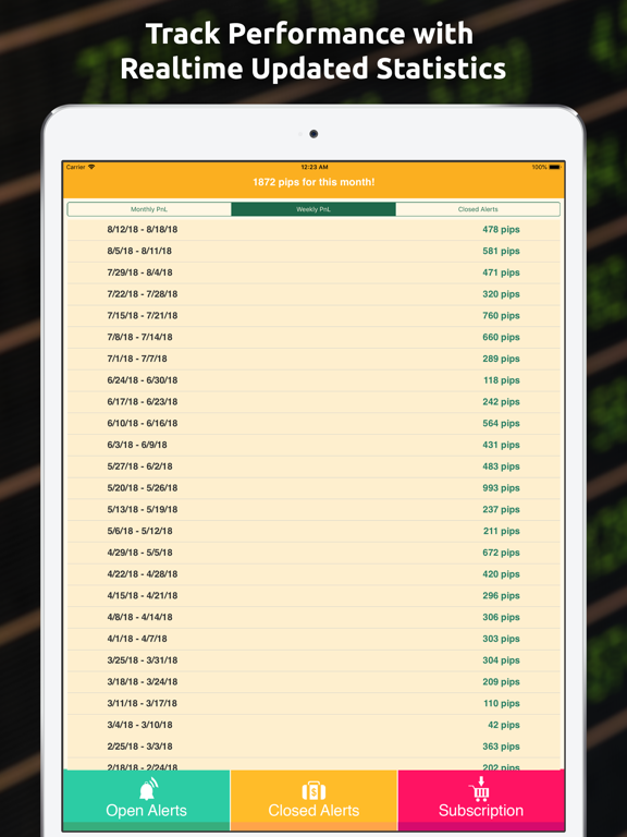 Forex Alerts: Realtime Currency Trading Signals screenshot