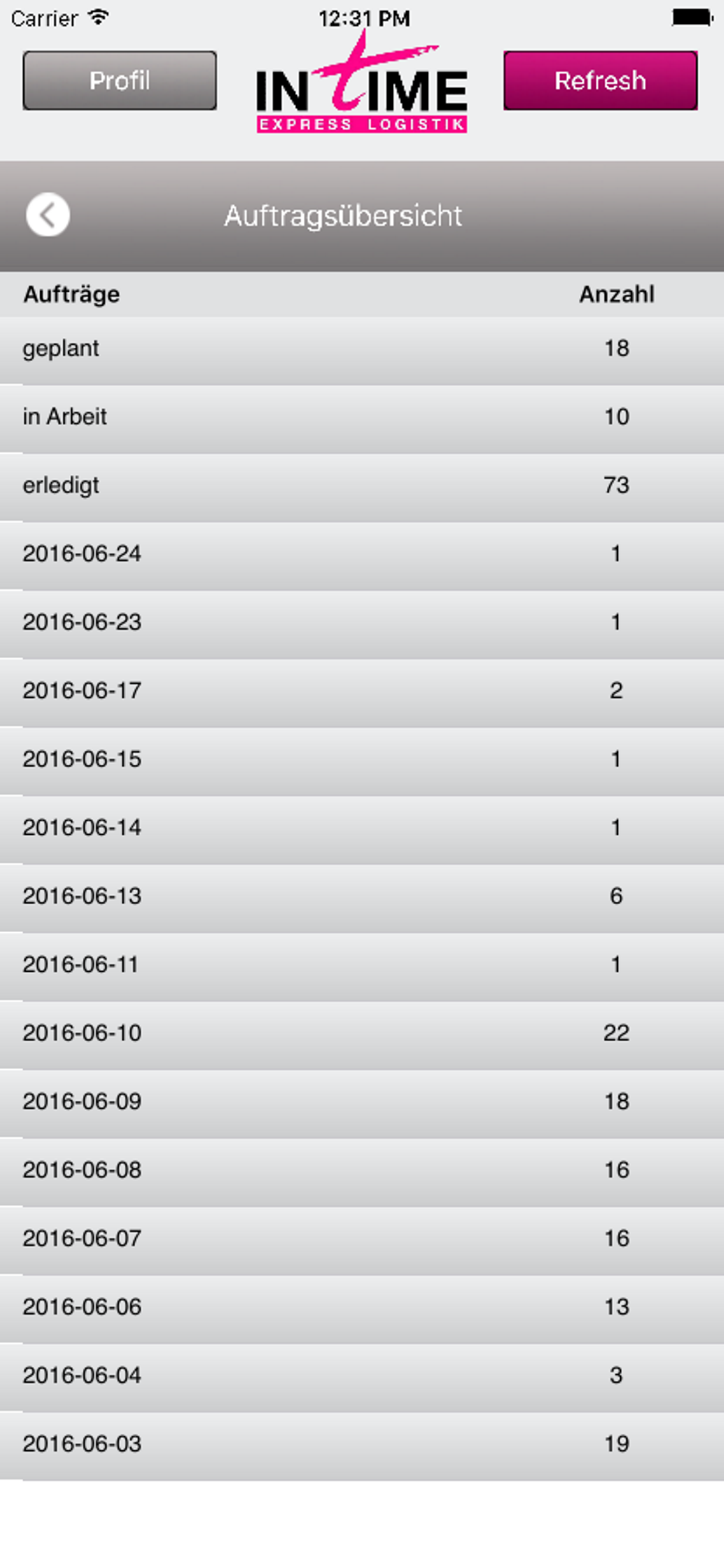 inTime Express Logistik