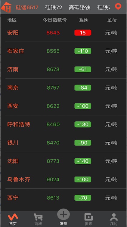 铁合金现货网