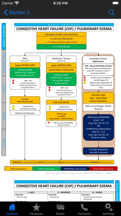 Cleveland Clinic EMS Protocols