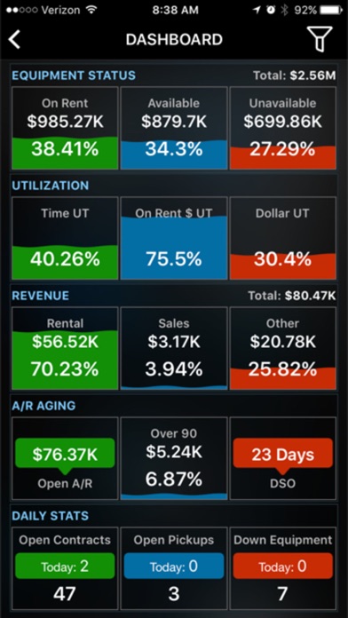 Rental BI Screenshot