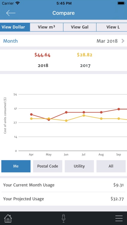 Water Wise Portal screenshot-3
