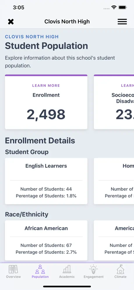 CA Dashboard