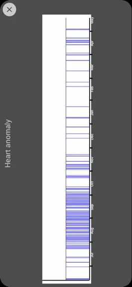 Game screenshot Indicia Journal hack