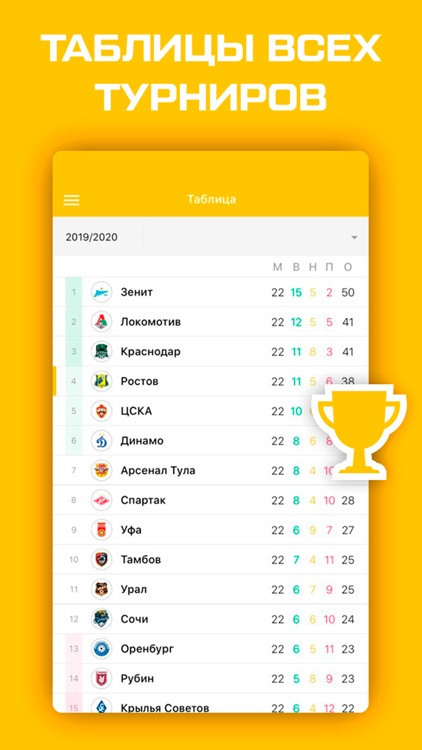 ФК Ростов - новости и матчи