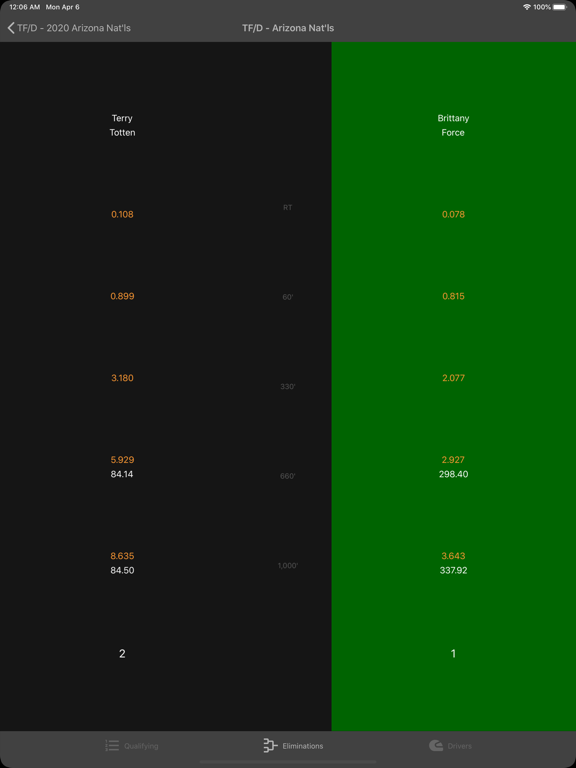 Race Day Tracker - RDT iPad screenshot 5 - Sports app