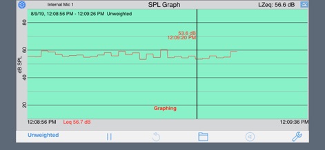 SPL Graph - App de Música | MWM